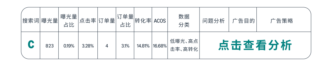 返校季流量變銷量，AI及亞馬遜工具輕鬆找詞拓詞