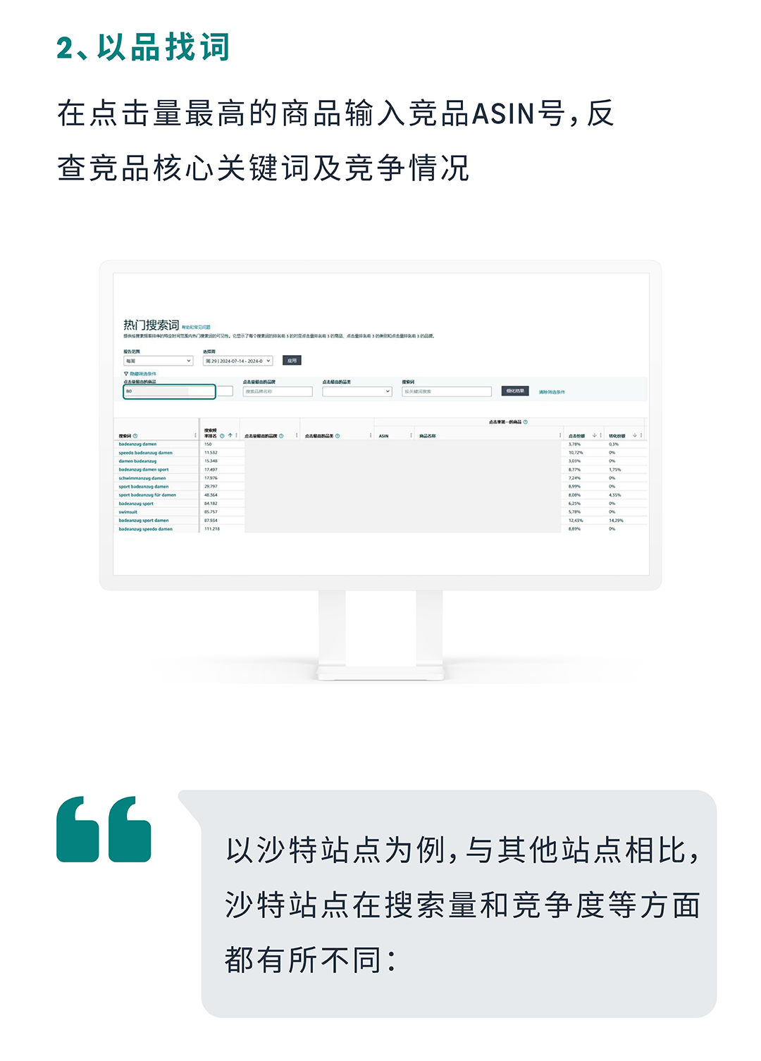 返校季流量變銷量，AI及亞馬遜工具輕鬆找詞拓詞
