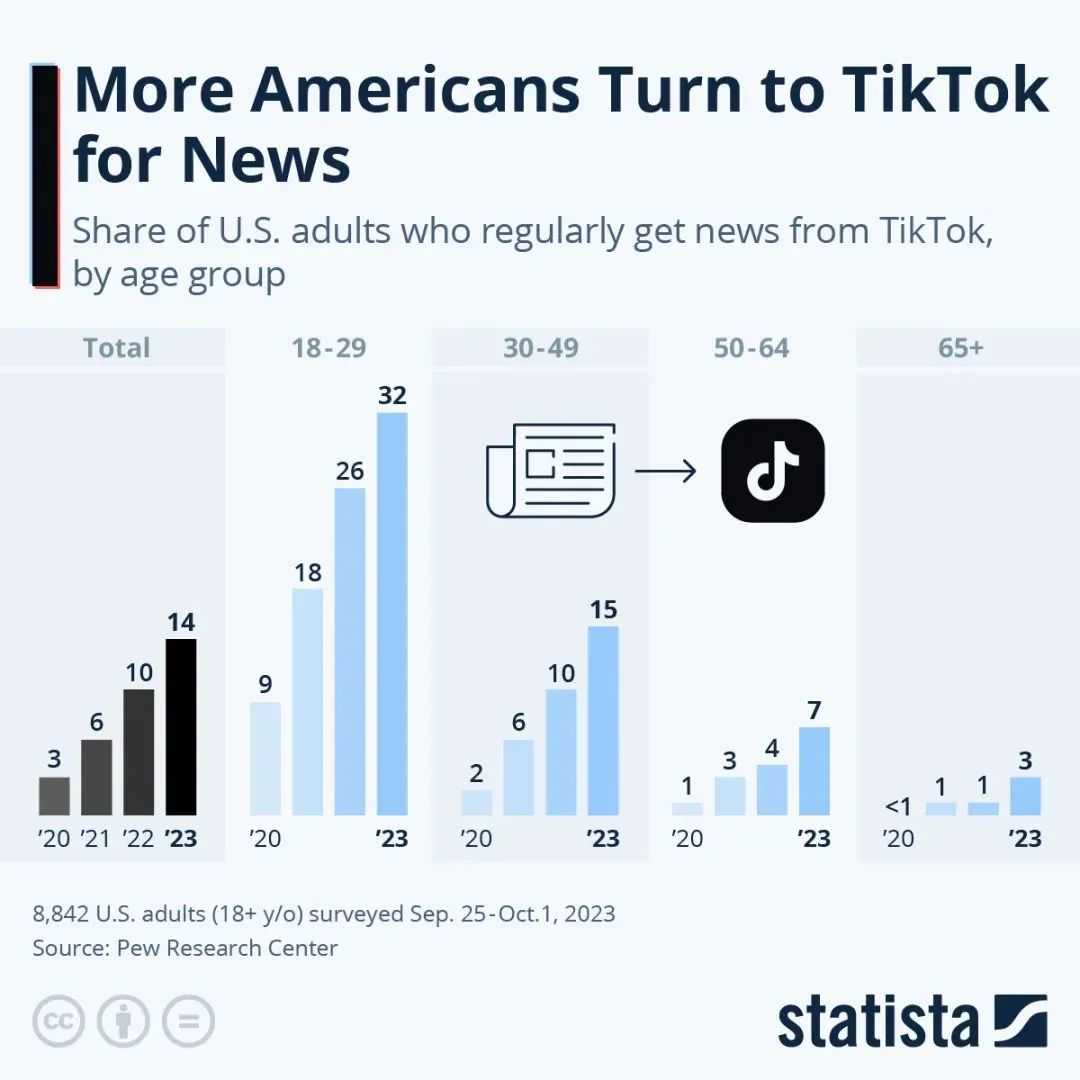 TikTok舞臺上的政治風雲：美國大選年，政客們的新競技場