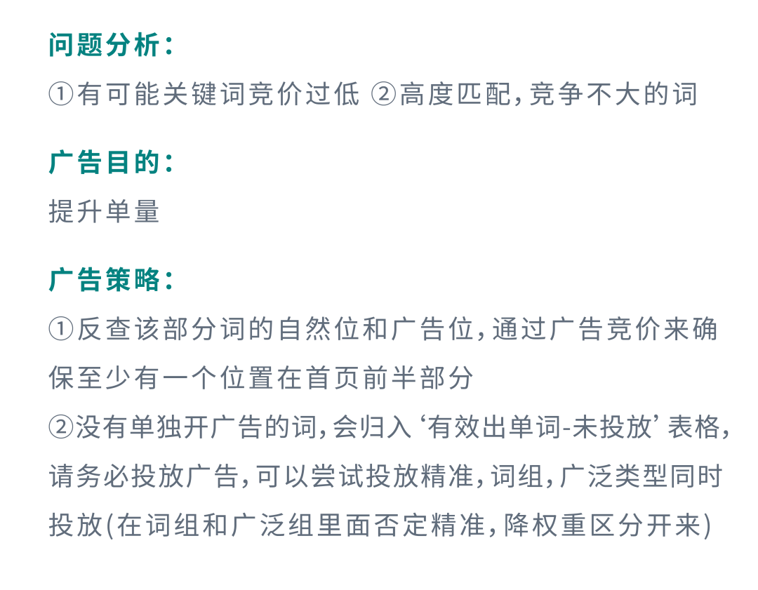 返校季流量變銷量，AI及亞馬遜工具輕鬆找詞拓詞