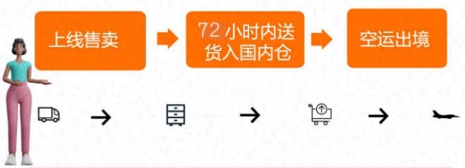 跨境紅利！TEMU非半托管VS半托管，哪個更適合你？