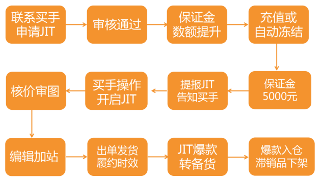 跨境紅利！TEMU非半托管VS半托管，哪個更適合你？