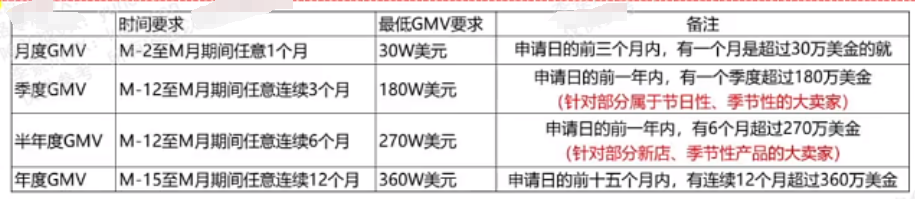漲價不犯愁！TEMU必須掌握的進階覈價方法！