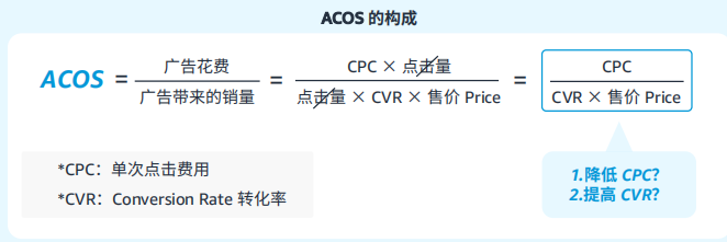 降低Acos！亞馬遜站內廣優化“年終祕籍”，等你來領！