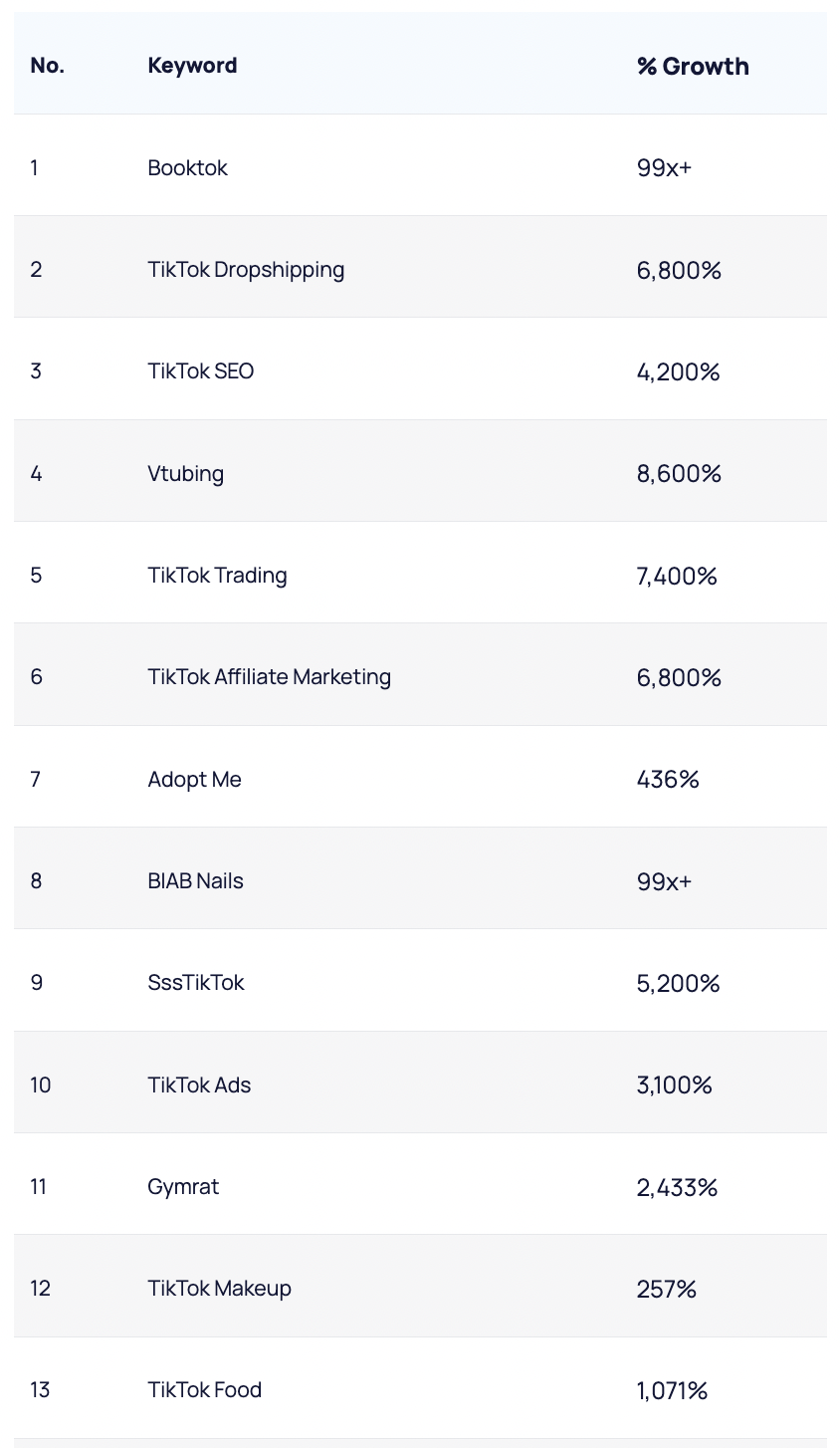 揭祕TikTok 9月流行前線：不容錯過的十大新興潮流