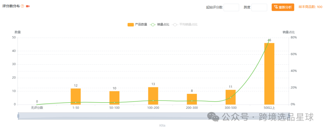 亞馬遜選品-數據分析第15期 旅行分裝瓶