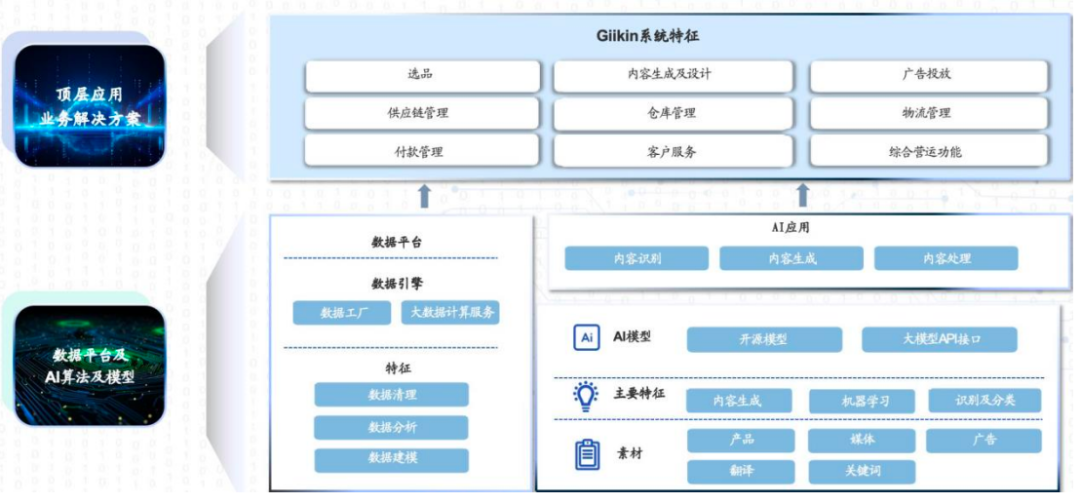 亞馬遜半年做了50億！大賣瘋狂吸金