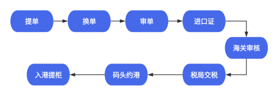 TEMU進軍墨西哥半托管：對墨西哥物流市場格局的影響