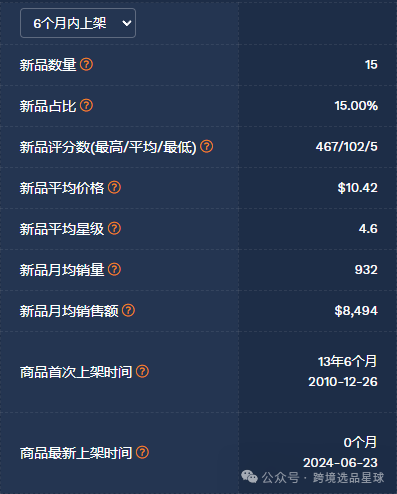亞馬遜選品-數據分析第15期 旅行分裝瓶