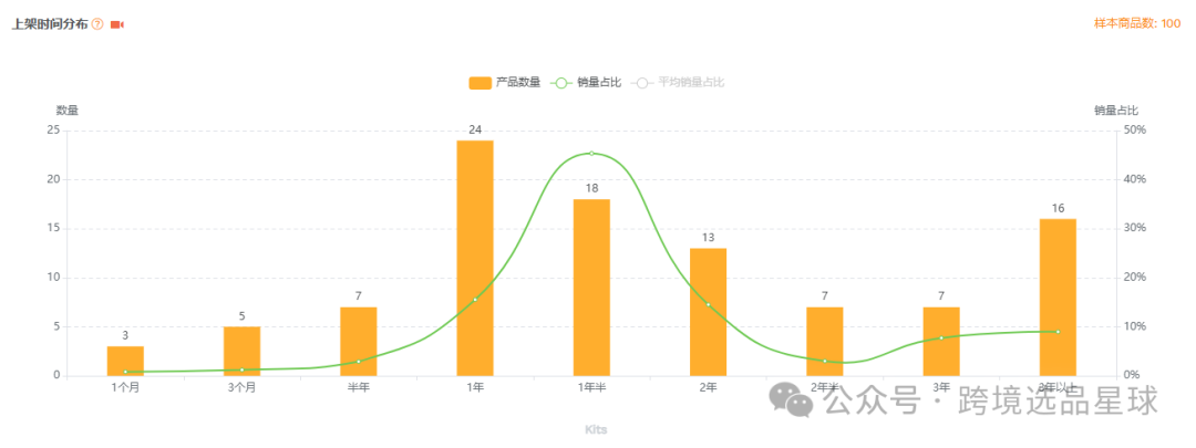 亞馬遜選品-數據分析第15期 旅行分裝瓶