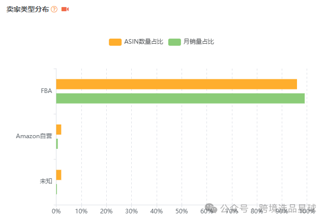 亞馬遜選品-數據分析第15期 旅行分裝瓶