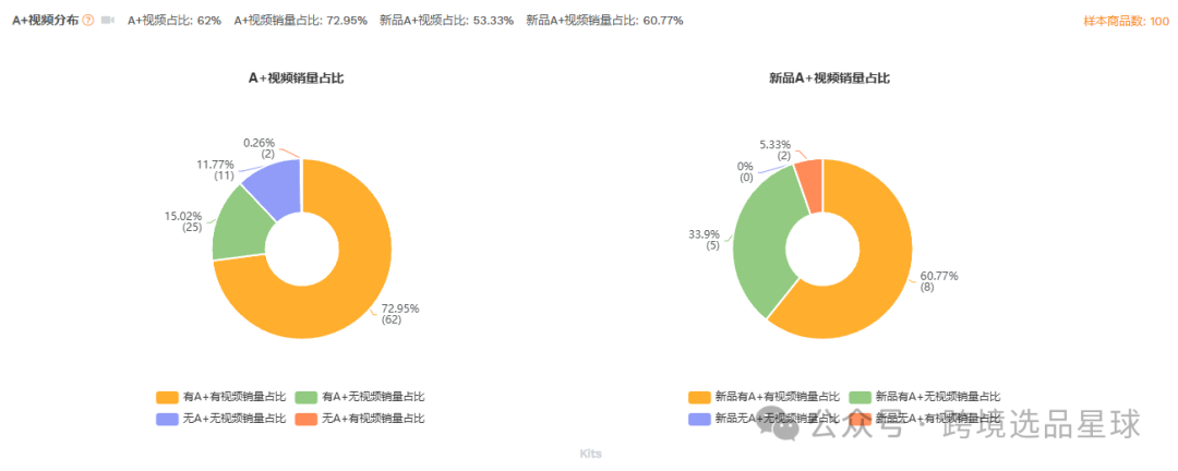 亞馬遜選品-數據分析第15期 旅行分裝瓶