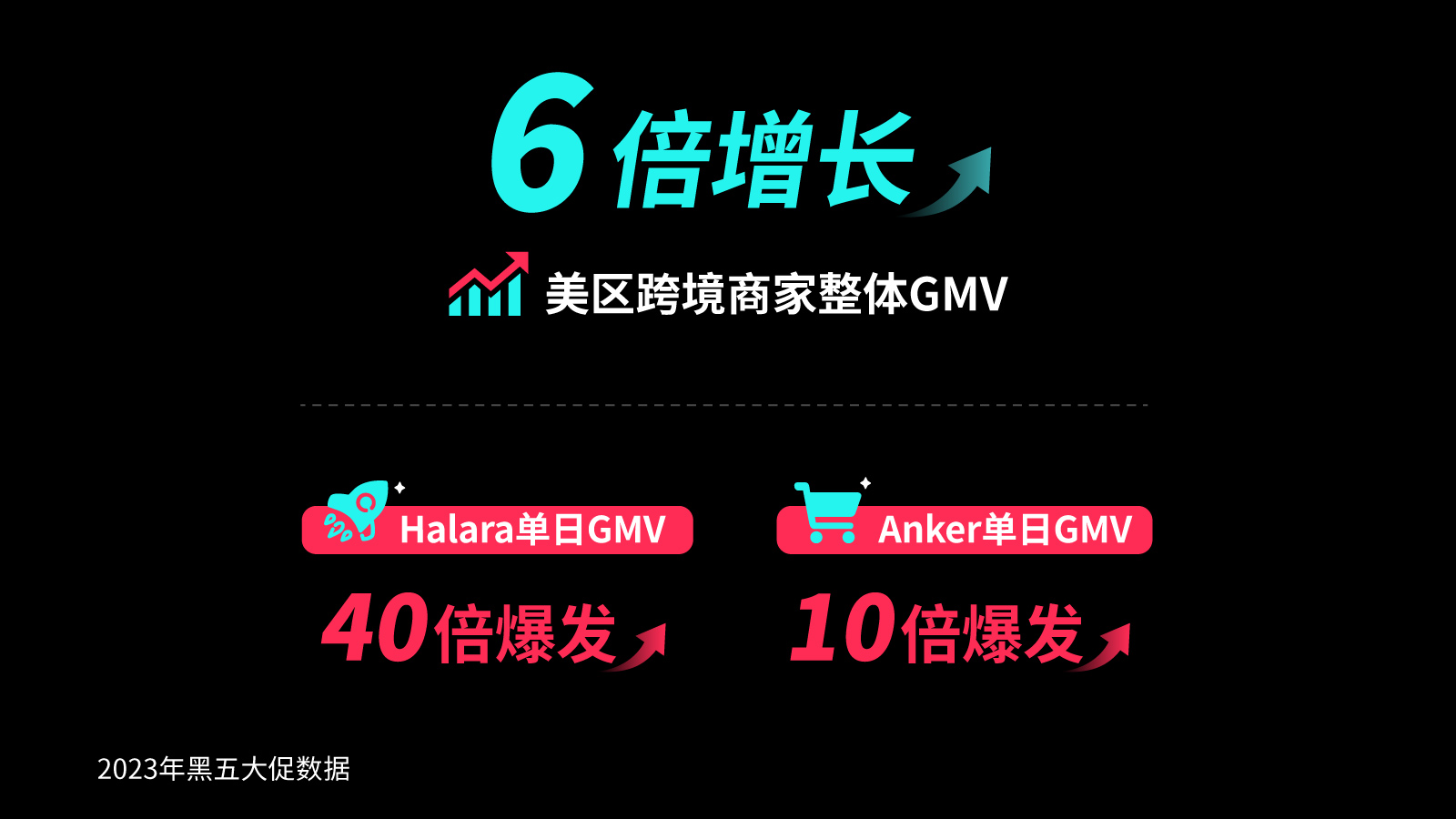 衝擊全年銷量最高峯！TikTok Shop 率先備戰2024黑五，即刻開啓！