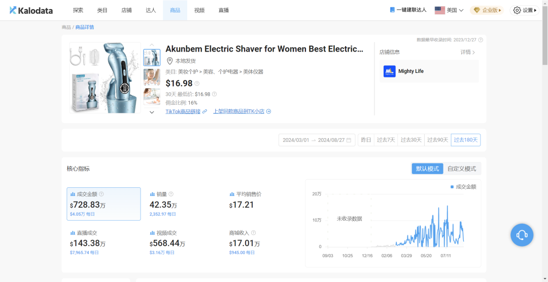 夏日鋒芒：40萬件女士剃鬚刀TikTok熱銷傳奇，揭祕產品魅力與營銷妙策的雙贏盛宴！