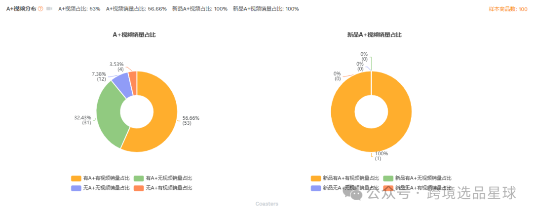 亞馬遜選品-數據分析第12期 硅膠杯墊