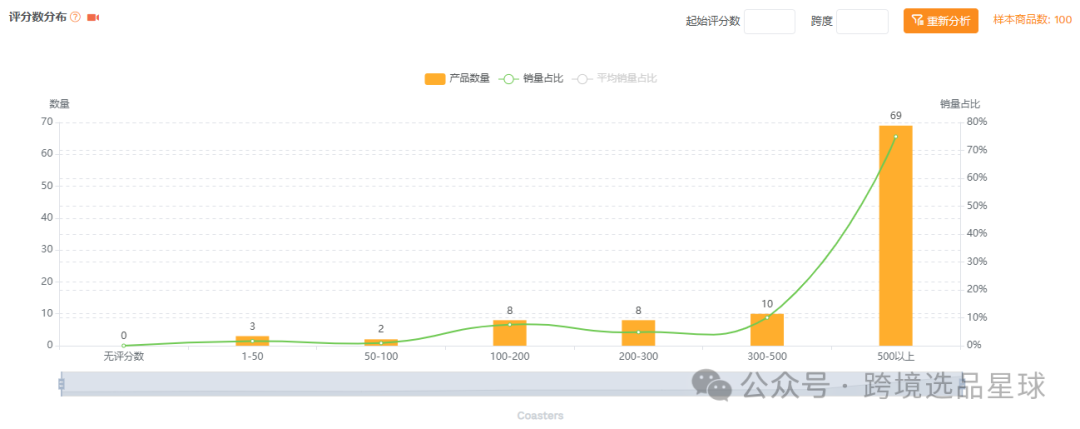 亞馬遜選品-數據分析第12期 硅膠杯墊