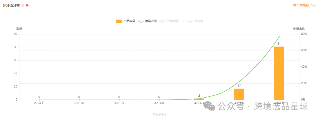 亞馬遜選品-數據分析第12期 硅膠杯墊