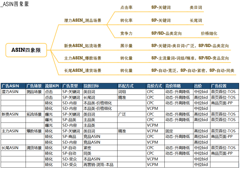 雨果跨境“運營增長私享會”第⑤期：從新品到爆品的完整路徑