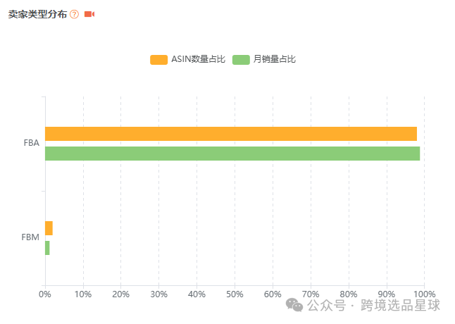 亞馬遜選品-數據分析第12期 硅膠杯墊