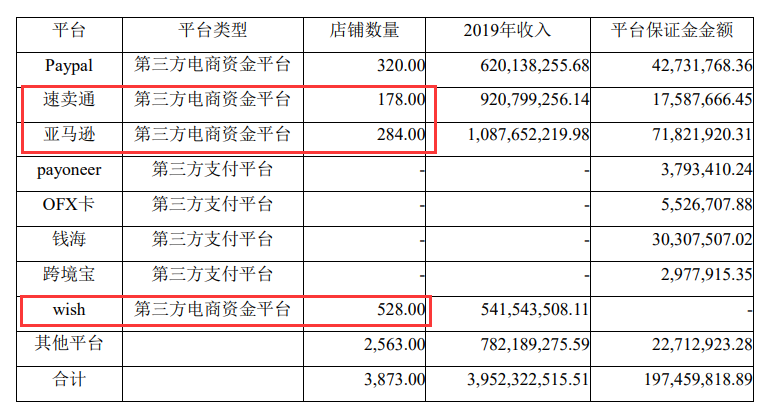 從10億到3800萬！有棵樹在“亞馬遜”上節節敗退……