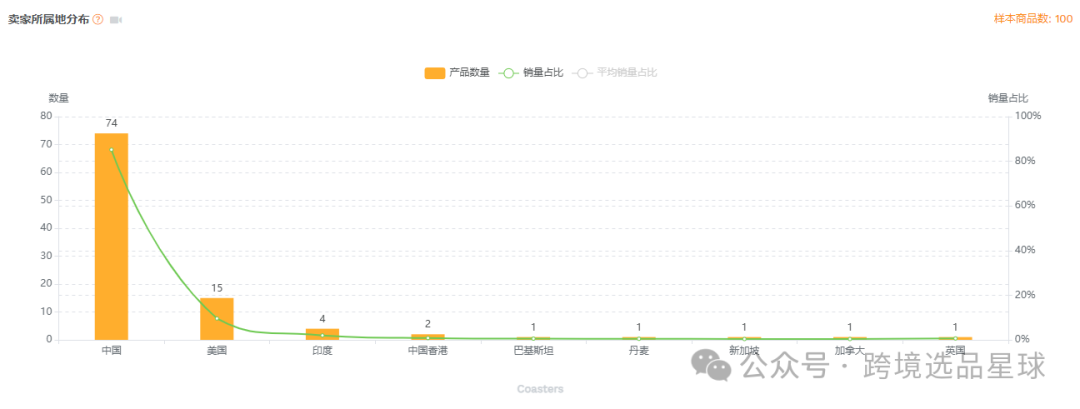 亞馬遜選品-數據分析第12期 硅膠杯墊