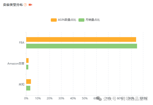 亞馬遜選品-數據分析第13期 杯蓋掛架