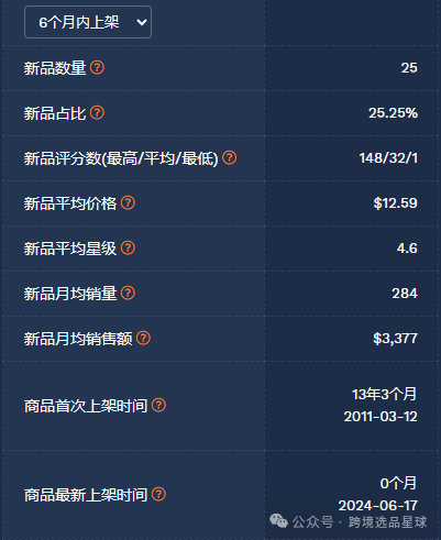 亞馬遜選品-數據分析第13期 杯蓋掛架