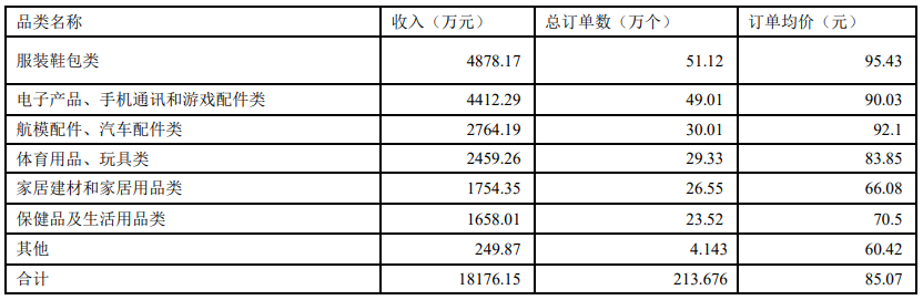 從10億到3800萬！有棵樹在“亞馬遜”上節節敗退……