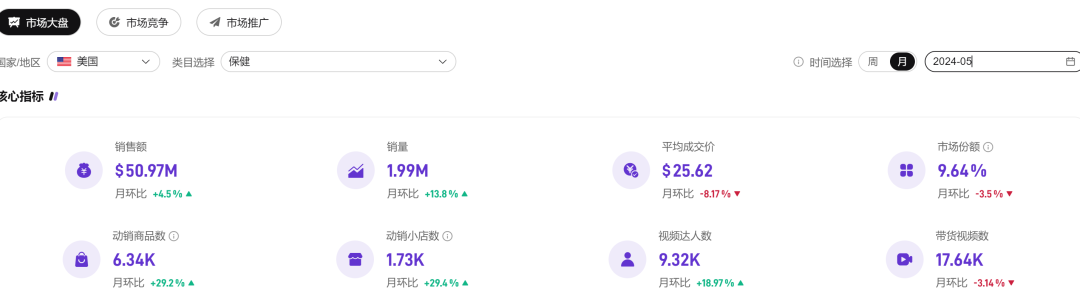 TikTok保健品熱潮：揭祕高銷量背後的黃金價格區間！