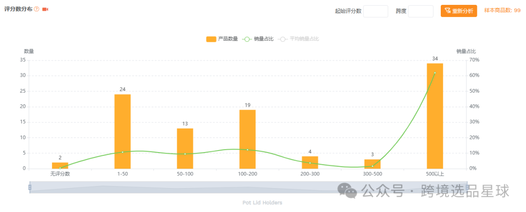亞馬遜選品-數據分析第13期 杯蓋掛架