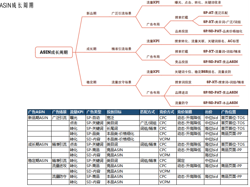 雨果跨境“運營增長私享會”第⑤期：從新品到爆品的完整路徑