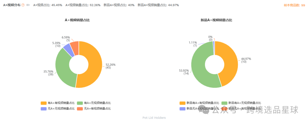 亞馬遜選品-數據分析第13期 杯蓋掛架
