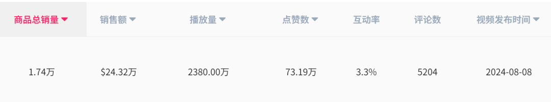 TikTok保健品熱潮：揭祕高銷量背後的黃金價格區間！