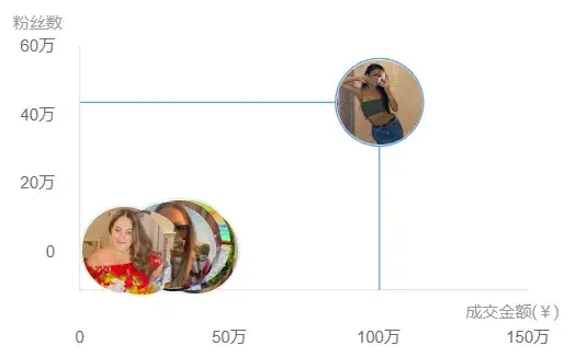 一個夏天賣出40萬件，女士剃鬚刀在TikTok如何爆單？