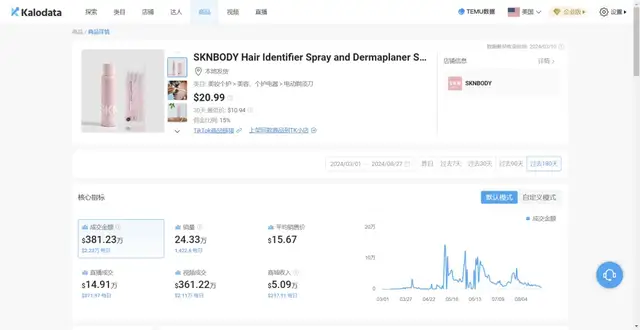 一個夏天賣出40萬件，女士剃鬚刀在TikTok如何爆單？