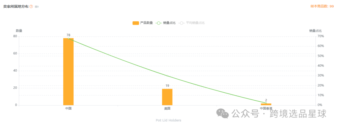 亞馬遜選品-數據分析第13期 杯蓋掛架