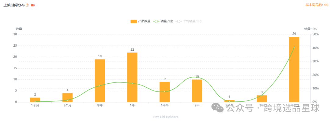 亞馬遜選品-數據分析第13期 杯蓋掛架