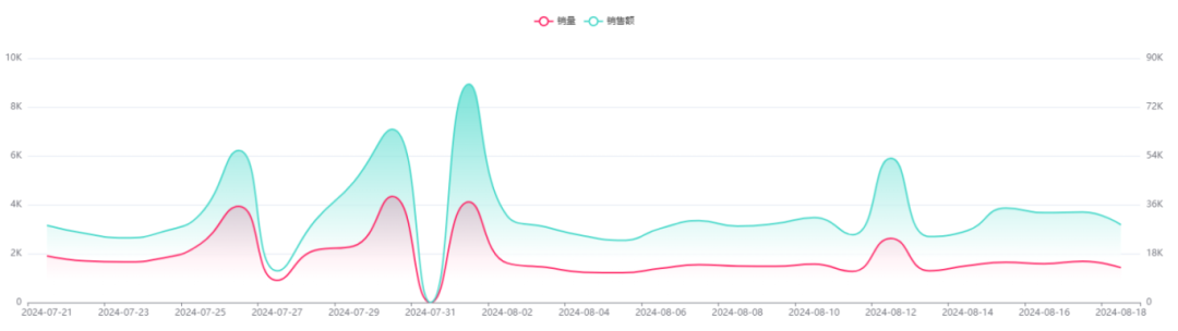 網紅勢力引爆電商界：iHerb美國月銷售額破百萬美元，購物潮流新指向！