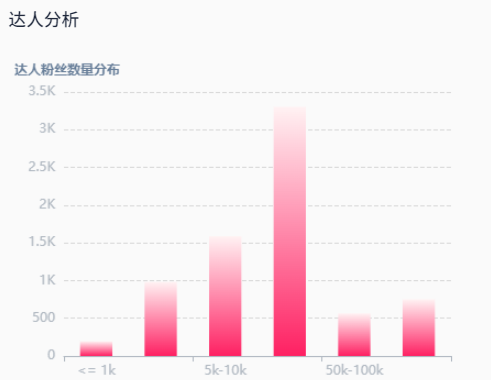 TikTok健康革命：Goli Nutrition維生素軟糖一月勁銷20萬份！