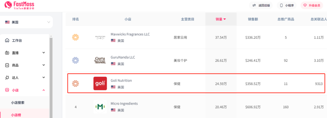 TikTok健康革命：Goli Nutrition維生素軟糖一月勁銷20萬份！