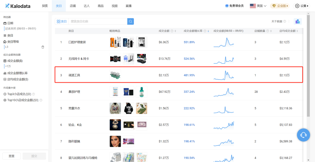選品竅門大揭祕：解鎖TikTok熱銷商品的幕後選品策略，必藏的實戰智慧！