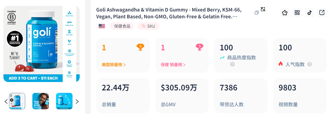 TikTok健康革命：Goli Nutrition維生素軟糖一月勁銷20萬份！
