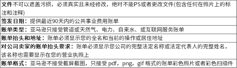 亞馬遜 | 新手賣家開店賬號註冊後，如何處理賬戶審查？