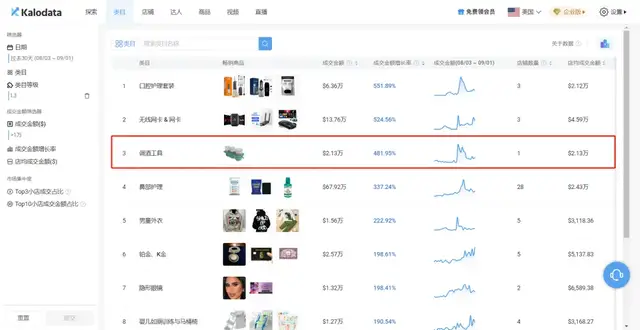 悟了，原來選品也有套路，揭祕TikTok大賣都在用的選品思路，建議收藏
