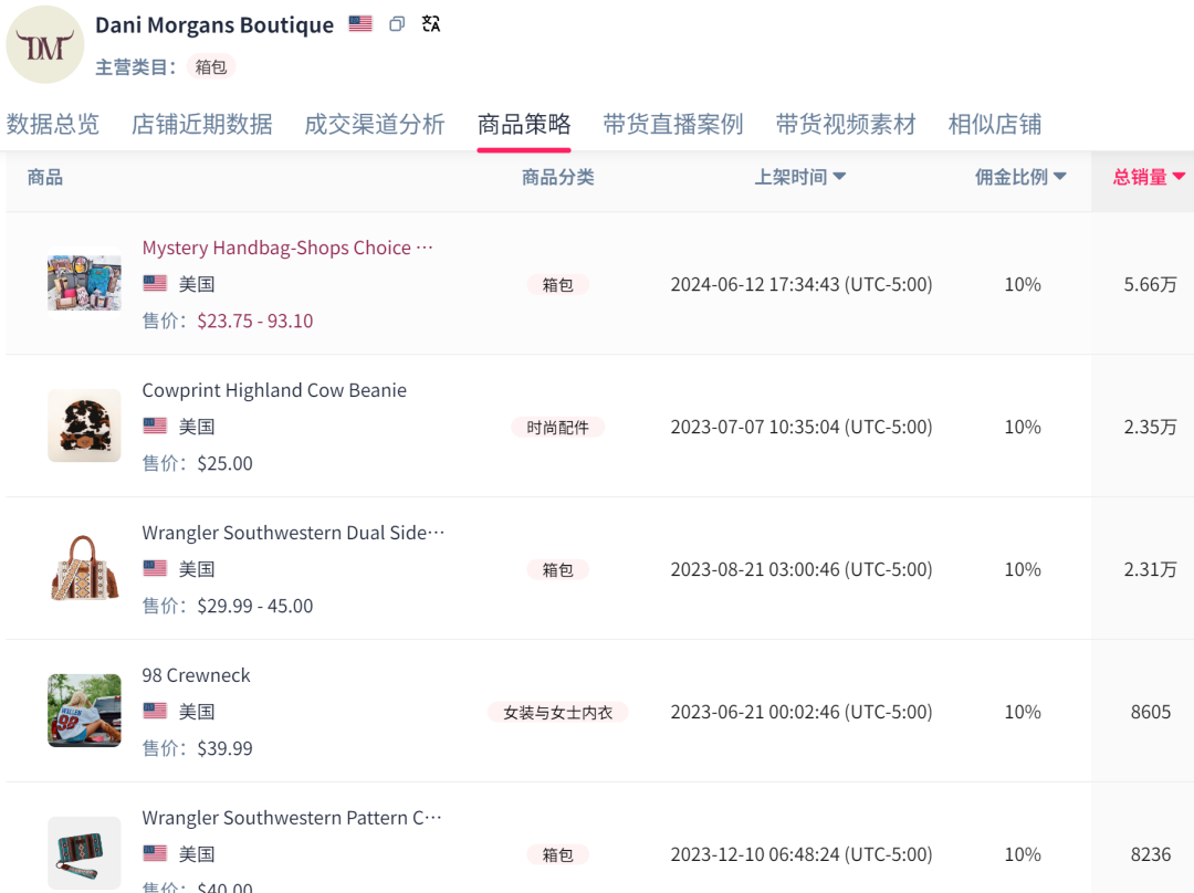手提包瘋搶潮：TikTok單品三個月狂銷百萬美元，風靡美國市場！