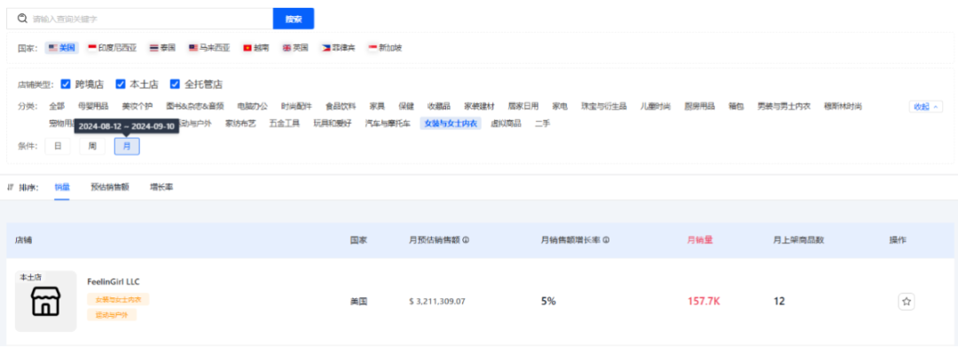 FeelinGirl乘自信風潮登頂TikTok：單月銷量破150萬件，重塑女裝行業版圖！