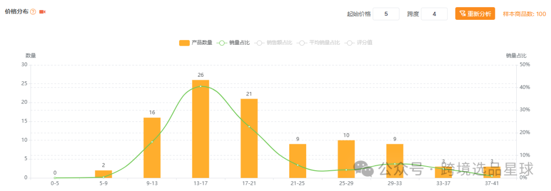 亞馬遜選品熱門產品解讀第41期，文末帶你看一個產品的迭代過程，提高爆款思維