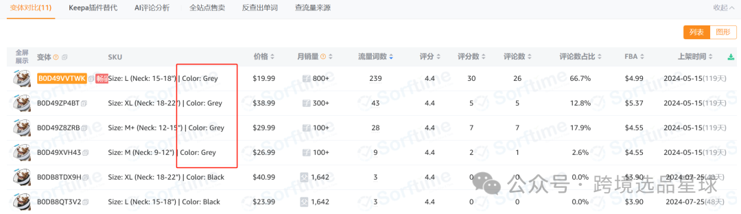 亞馬遜選品熱門產品解讀第41期，文末帶你看一個產品的迭代過程，提高爆款思維
