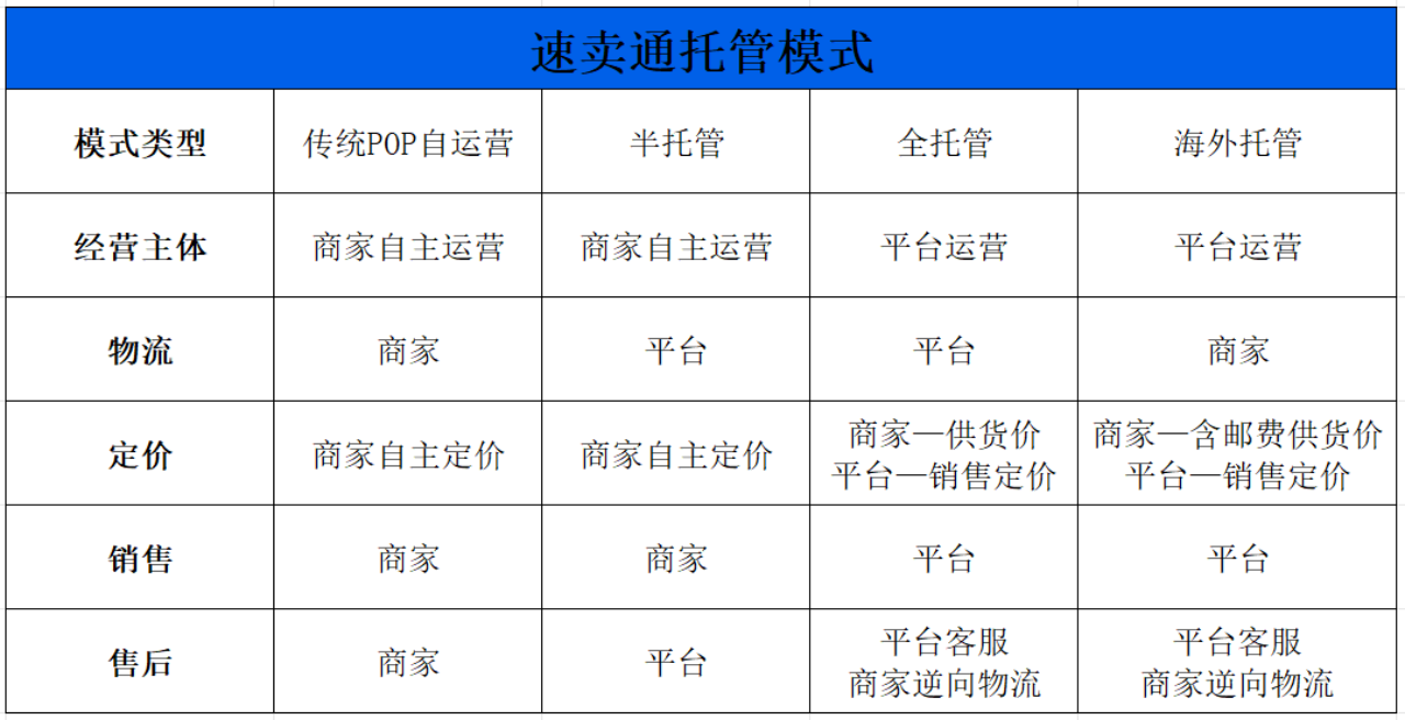 0成本拓展速賣通海外託管渠道，輕鬆get“百億補貼”和無憂物流服務