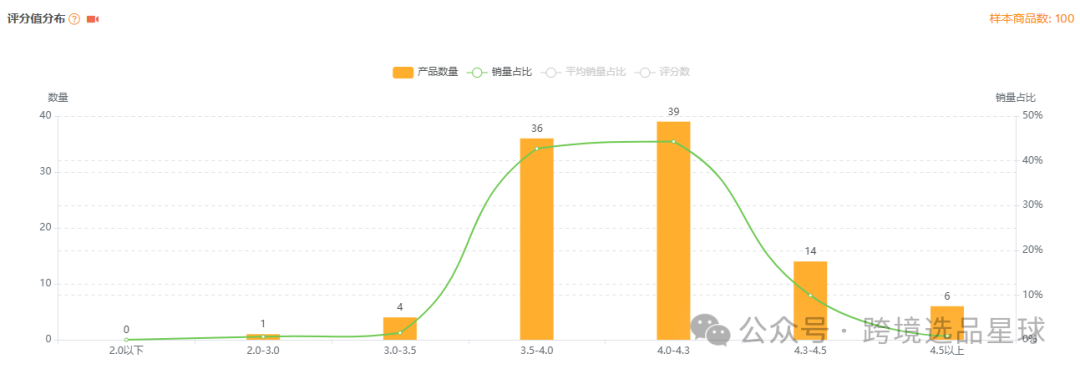 亞馬遜選品熱門產品解讀第41期，文末帶你看一個產品的迭代過程，提高爆款思維